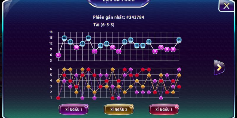 5 Cách Soi Cầu Tài Xỉu Chuẩn Chỉnh Lấy Tiền Ngay 2024 2 Tìm hiểu cách chơi tài xỉu chuẩn xác