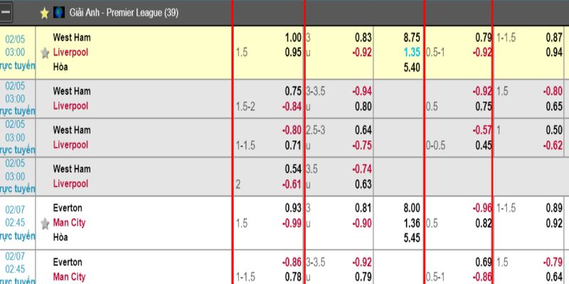 Tỷ Lệ Kèo Châu Á Là Gì? 3 Tips Phân Tích Kèo Chuyên Nghiệp 2 Hiểu rõ tỷ lệ kèo châu Á cược trong bóng đá