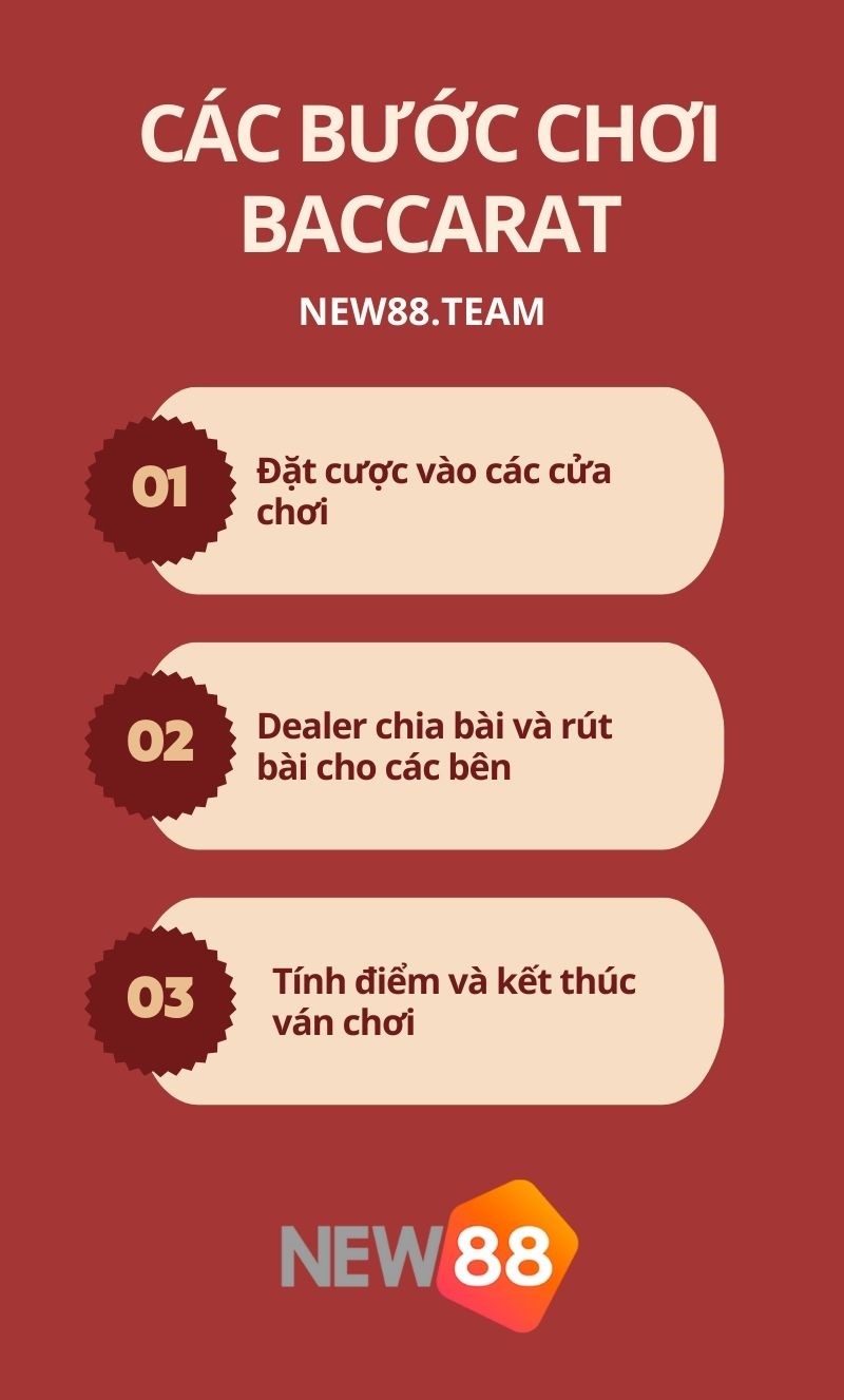 Luật Chơi Bài Bacarat - Kinh Nghiệm Chơi Baccarat Luôn Thắng 2 Các vòng diễn ra của một ván bài baccarat