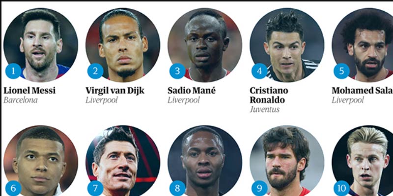 Top 5 Cầu Thủ Xuất Sắc Nhất Thế Giới Chưa Vô Địch World Cup 1 Top cầu thủ xuất xắc nhất thế giới 2022