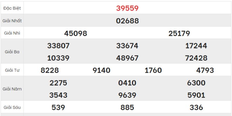 5 Mẹo Soi Cầu Thống Kê Miền Bắc Chưa Biết Thì Chưa Thể Gọi Là Cao Thủ 1 Giới thiệu chung về soi cầu thống kê miền bắc