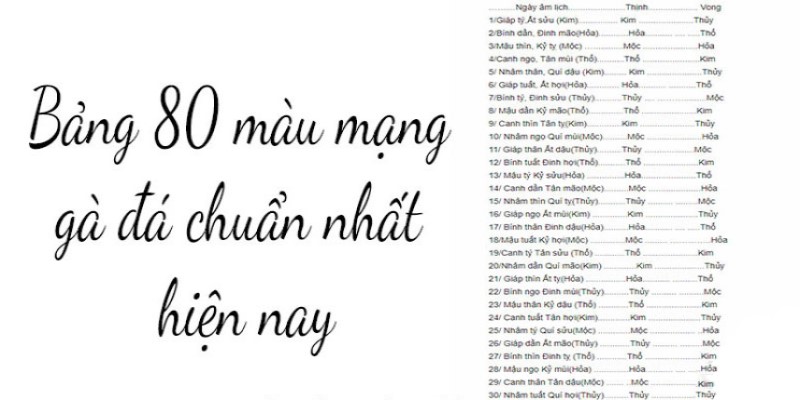 Tuyệt Chiêu Xem Màu Mạng Gà Đá Dựa Theo Luật Ngũ Hành Chuẩn 2 Bảng thống kê 80 màu mạng gà đá mới nhất